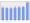 Evolucion de la populacion 1962-2008