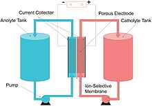 Redox Flow Battery.jpg