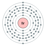 Iridi gì diêng cṳ̄ cèng (2, 8, 18, 32, 15, 2)