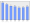 Evolucion de la populacion 1962-2008