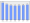 Evolucion de la populacion 1962-2008