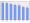 Evolucion de la populacion 1962-2008