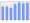 Evolucion de la populacion 1962-2008