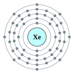 氙的電子層（2, 8, 18, 18, 8）