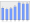 Evolucion de la populacion 1962-2008