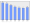 Evolucion de la populacion 1962-2008