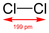 Image illustrative de l’article Dichlore