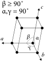 Cella unitaria del reticolo monoclino semplice