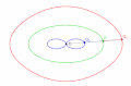 椭圆对于中心、迹距等于半短轴的蚌线，内支有两个重合的尖点