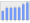 Evolucion de la populacion 1962-2008