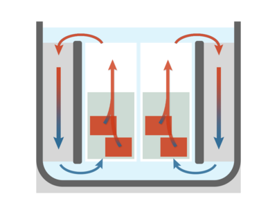 Natural convection circulation