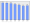 Evolucion de la populacion 1962-2008