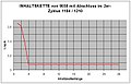 Inhaltskette von 9038 endet in 2er-Zyklus