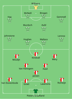 Așezarea echipelor Feyenoord Rotterdam versus Celtic FC Glasgow