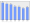 Evolucion de la populacion 1962-2008