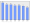 Evolucion de la populacion 1962-2008