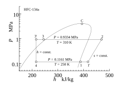 図7.液－ガス熱交換器付きサイクルの P-h 線図