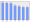 Evolucion de la populacion 1962-2008