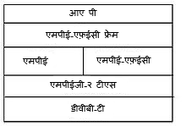 प्रोटोकौल स्टौक