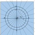 The 15° measure