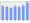 Evolucion de la populacion 1962-2008