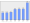 Evolucion de la populacion 1962-2008