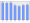 Evolucion de la populacion 1962-2008