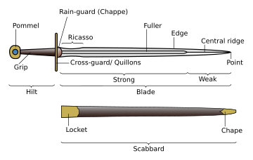 図説：ヨーロッパの剣