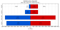 Rodinný stav obyvateľov v roku 2011