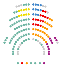 Composició Parlament de Catalunya 2015.svg