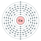 Configuració electrònica de Copernici