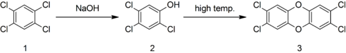 Overall Reaction scheme