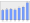 Evolucion de la populacion 1962-2008