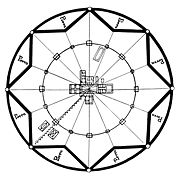 Simplified plan of a circular city