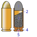 1 pallottola, 2 bossolo, 3 polvere, 4 fondello, 5 capsula d'innesco.