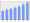 Evolucion de la populacion 1962-2008