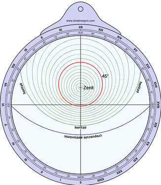 Mare contenint una làmina simplificada amb només els almucantarats i el crepuscle astronòmic. En vermell hi ha dibuixat l'almucantarat de 45°.