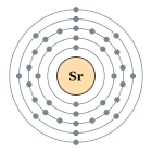 Configuració electrònica de Estronci