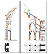 Reprise des efforts de poussée des voûtes romanes et gothiques.