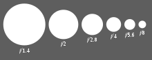 Aperture diagram.svg