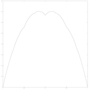 Parámetro w=1/3