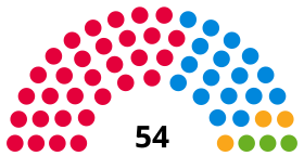 Leicester City Council composition