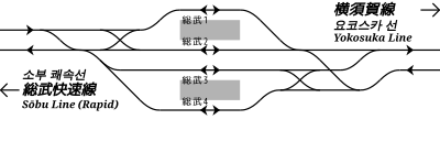 JR東日本 東京站總武地下月台 鐵道配線略圖