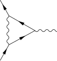 One-loop contribution to the vertex function '"`UNIQ--postMath-0000003C-QINU`"'