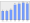 Evolucion de la populacion 1962-2008