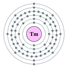 Configuració electrònica de Tuli