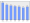 Evolucion de la populacion 1962-2008