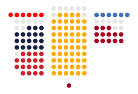 Political groups in assembly