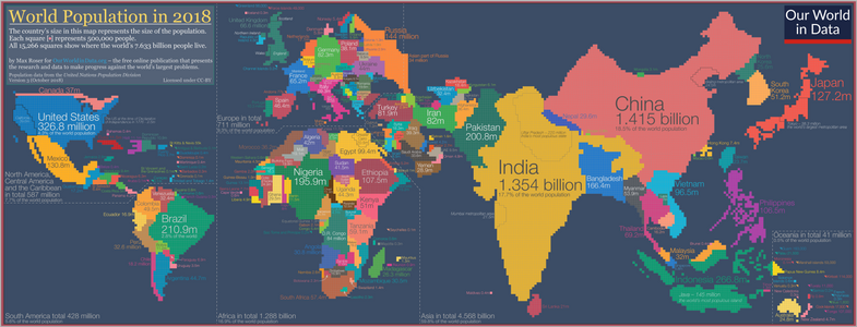 Cartogram showing the distribution of the global population. Each of the 15,266 pixels represents the home country of 500,000 people.