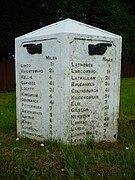 Milestone on the B940 near Lathones in Fife, Scotland